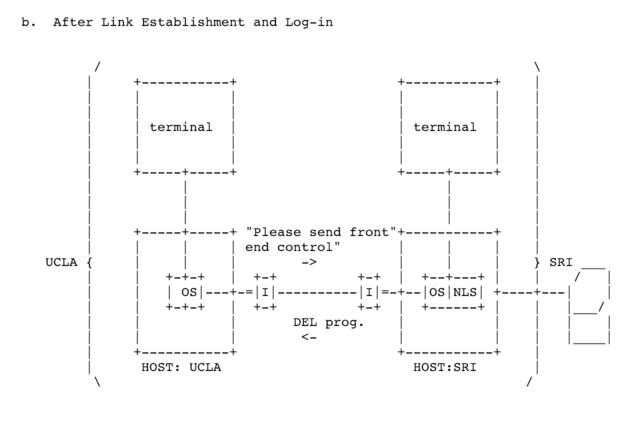 RFC - the beginning